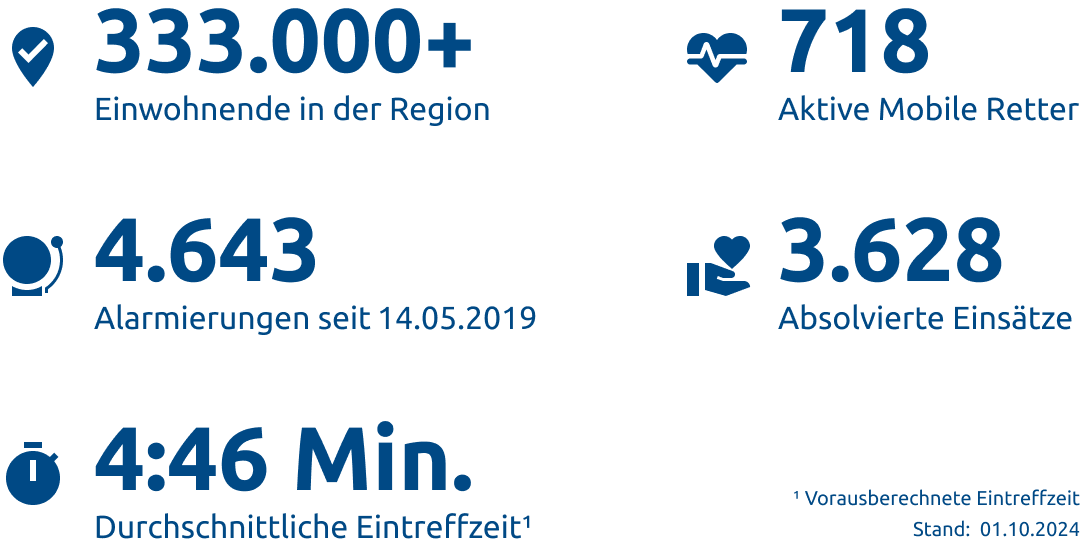 Einsatzstatistik-Stadt Bielefeld