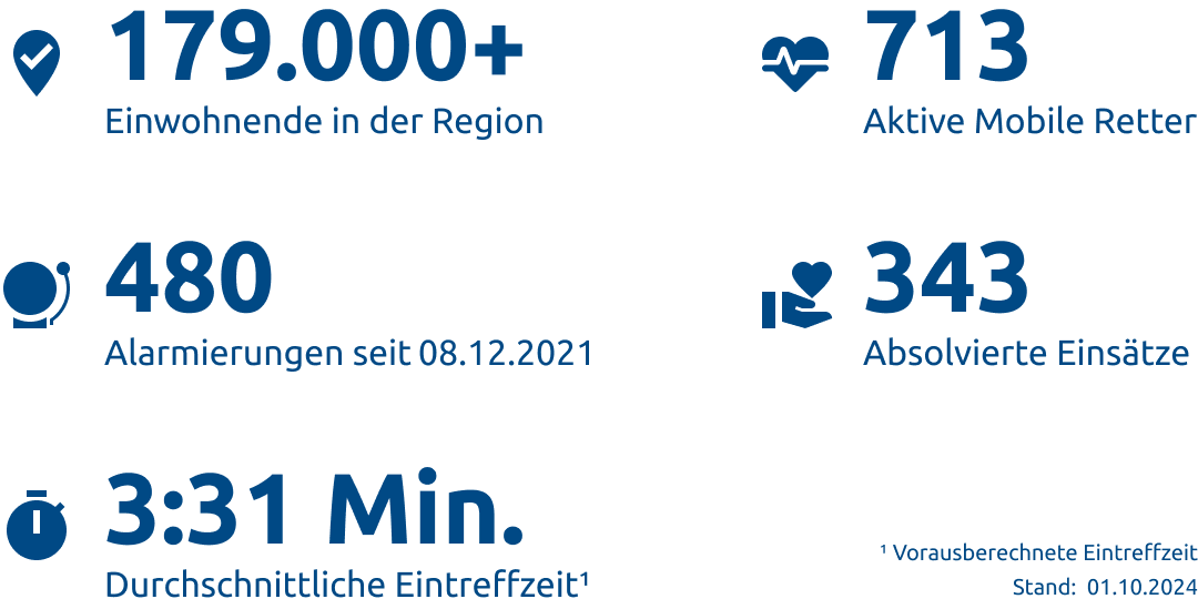 Einsatzstatistik-Landkreis Celle