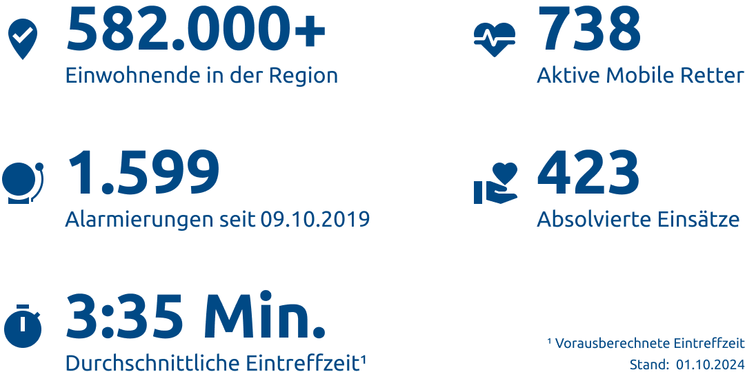 Einsatzstatistik-Stadt Essen