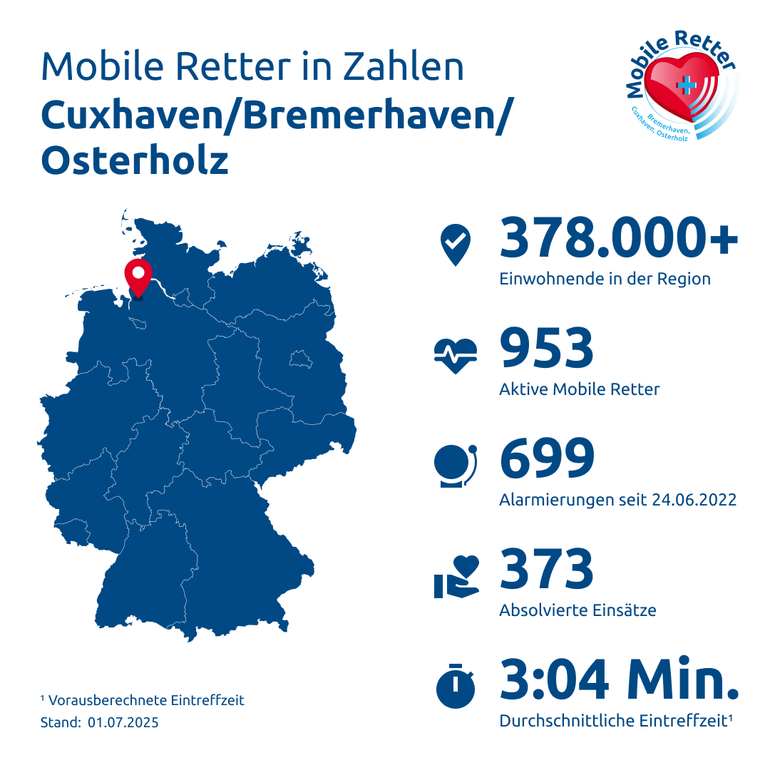 Einsatzstatistik-Bremerhaven, Cuxhaven, Osterholz