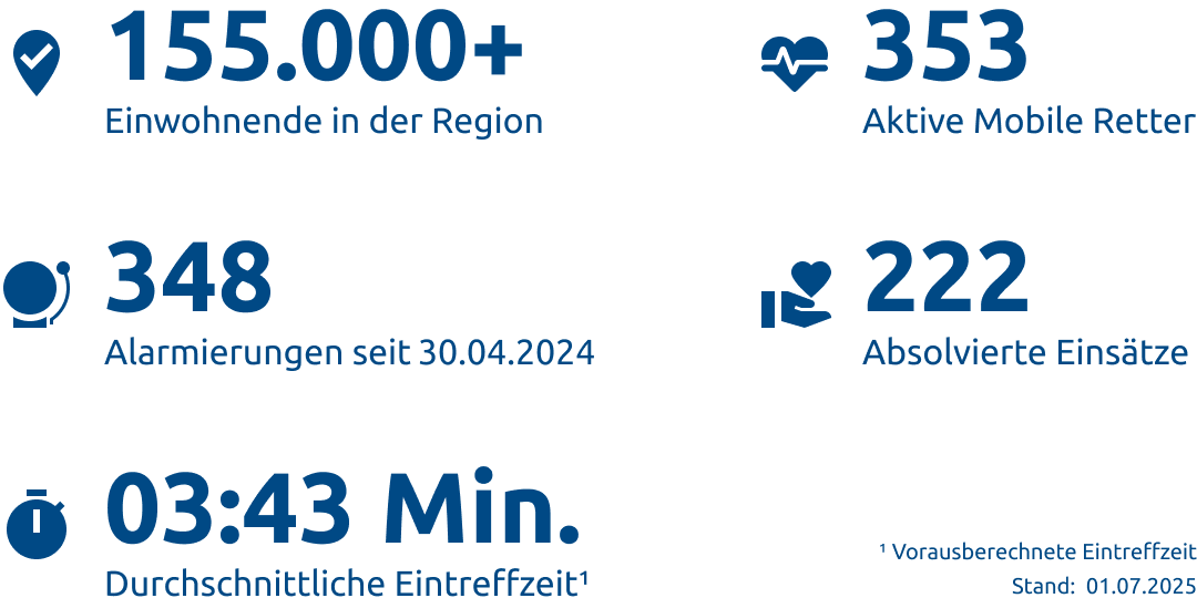 Einsatzstatistik-Landkreis Waldeck-Frankenberg