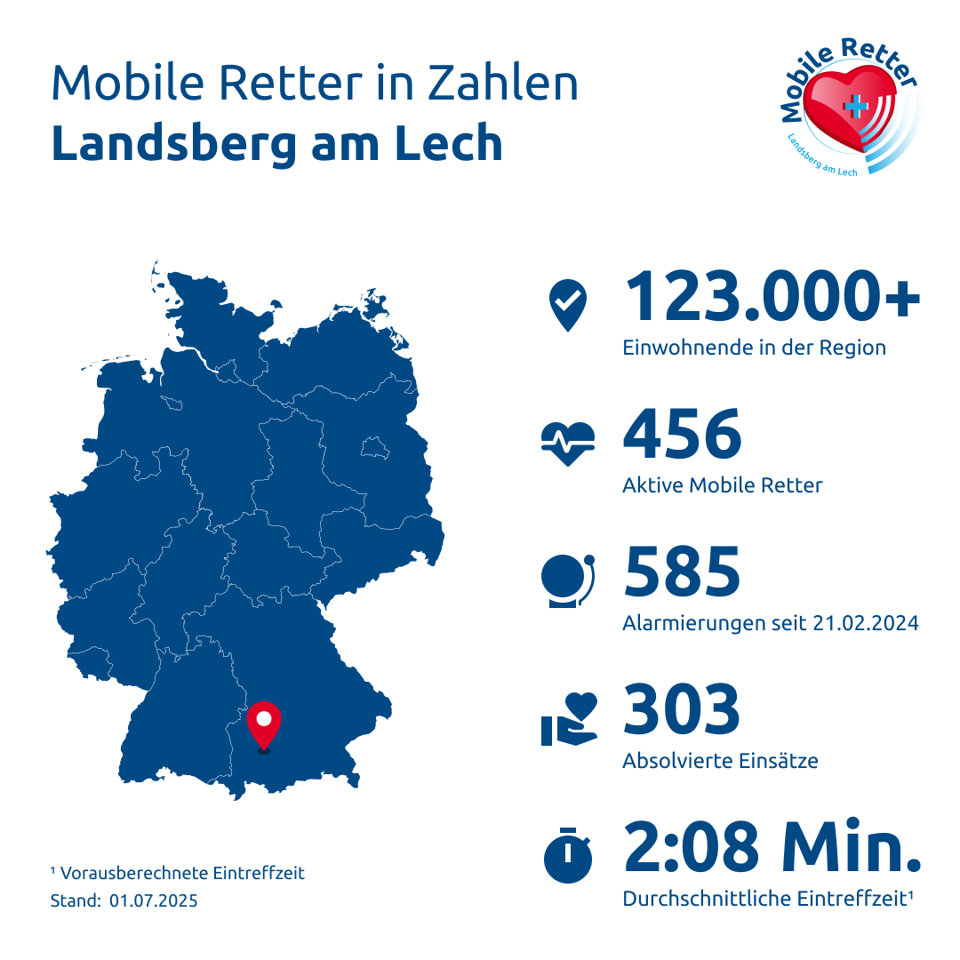 Einsatzstatistik-Landkreis Landsberg am Lech