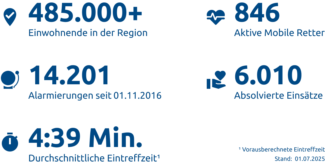 Einsatzstatistik-Region Ingolstadt