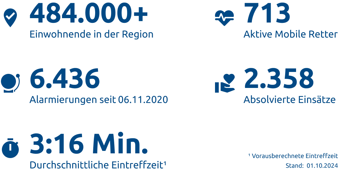 Einsatzstatistik-Kreis Mettmann