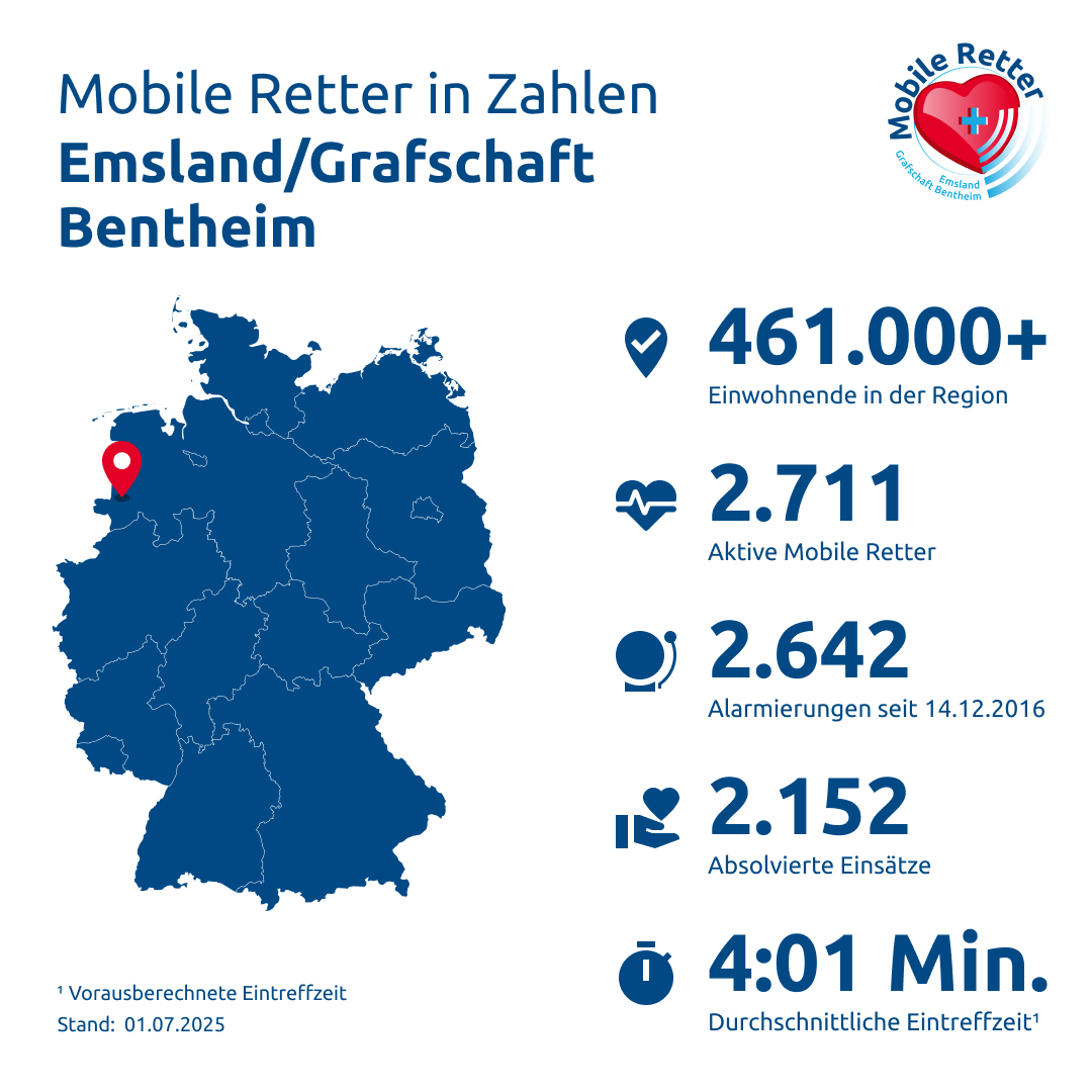 Einsatzstatistik-Region Emsland & Gft. Bentheim