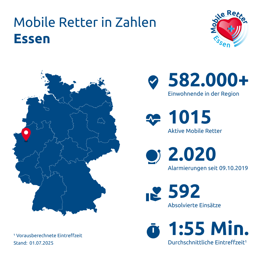 Einsatzstatistik-Stadt Essen