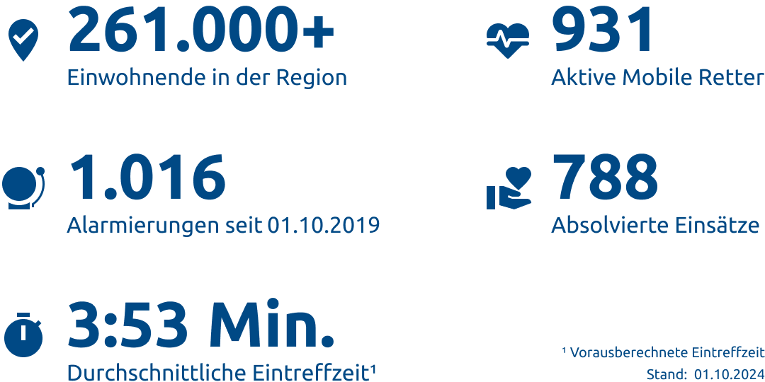 Einsatzstatistik-Hochsauerlandkreis