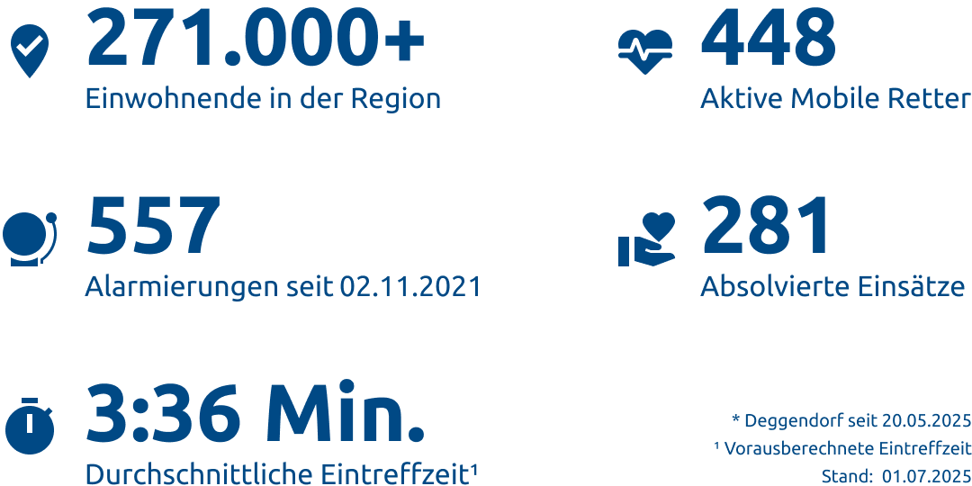 Einsatzstatistik-Landkreis Deggendorf
