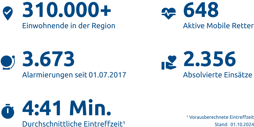 Einsatzstatistik-Kreis Kleve