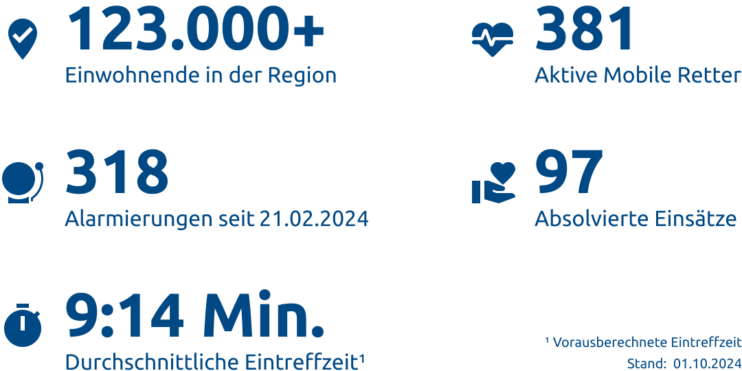 Einsatzstatistik-Landkreis Landsberg am Lech