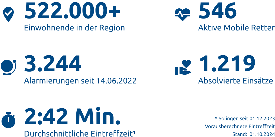 Einsatzstatistik-Solingen &  Wuppertal