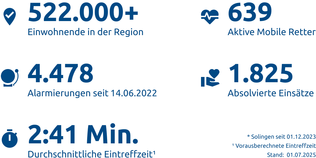 Einsatzstatistik-Stadt Wuppertal
