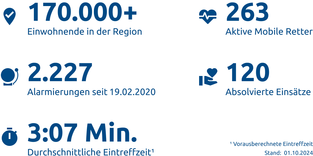 Einsatzstatistik-Stadt Mülheim an der Ruhr