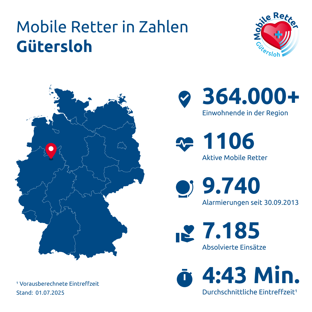 Einsatzstatistik-Kreis Gütersloh