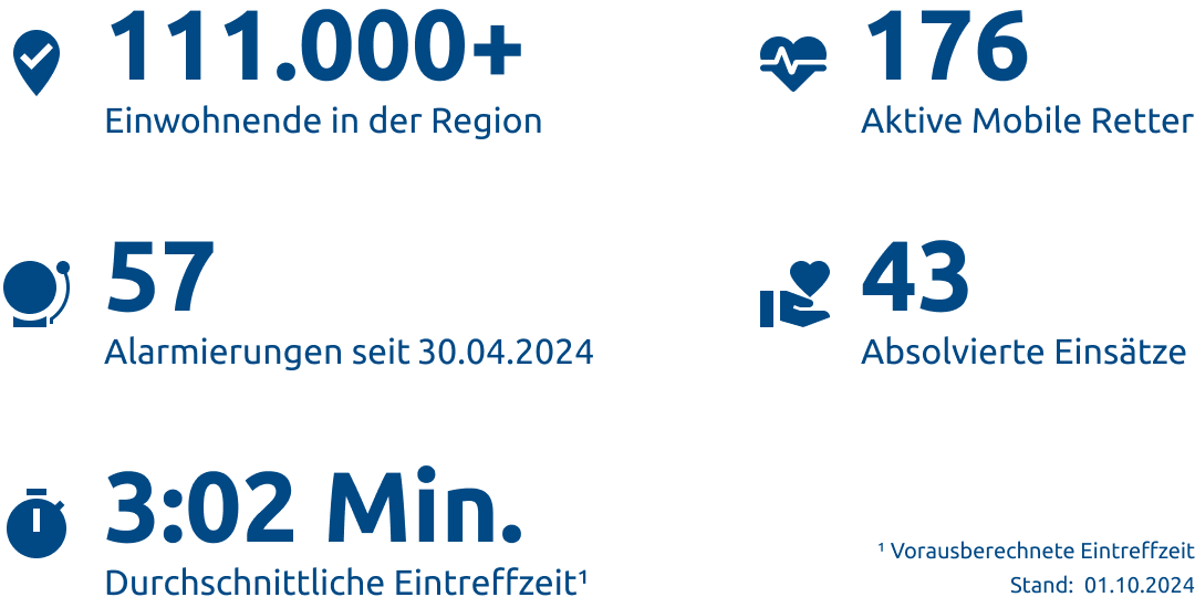 Einsatzstatistik-Landkreis Northeim