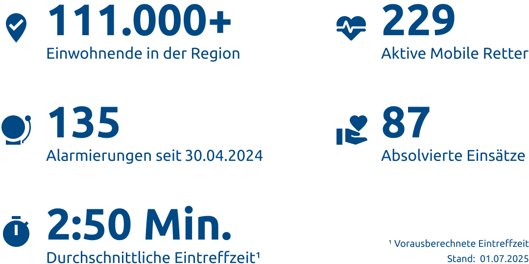 Einsatzstatistik-Stadt Remscheid