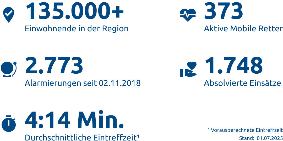 Einsatzstatistik-Landkreis Peine