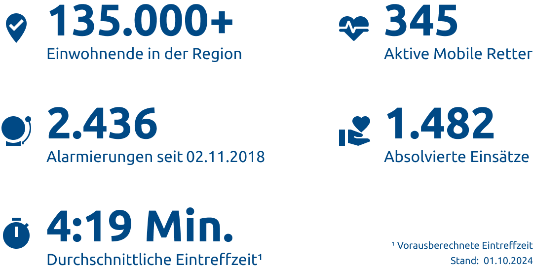 Einsatzstatistik-Landkreis Peine