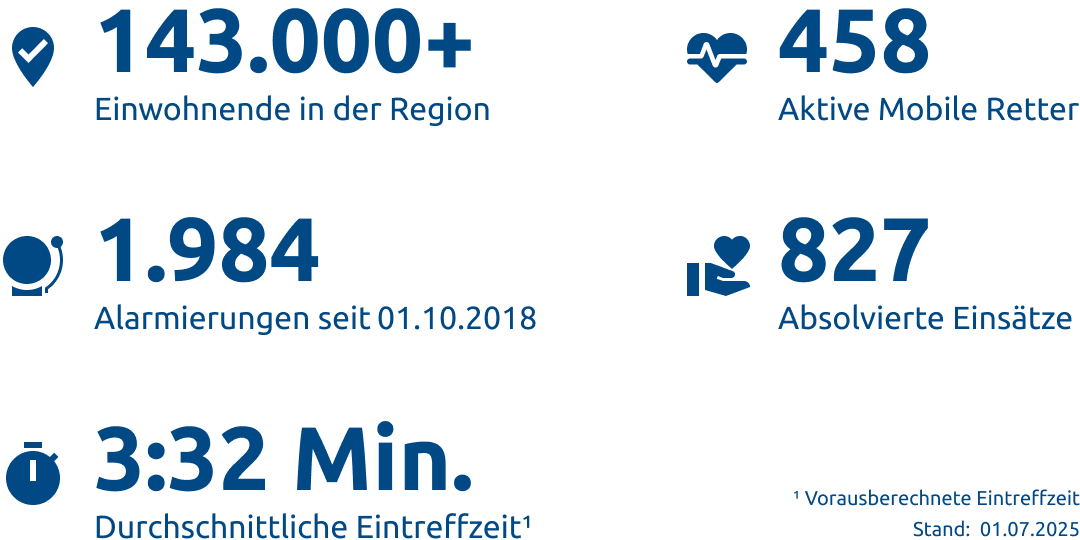 Einsatzstatistik-Neckar-Odenwald-Kreis