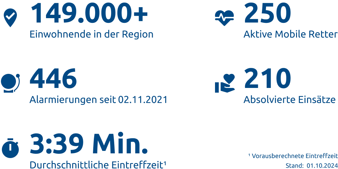 Einsatzstatistik-Region Straubing