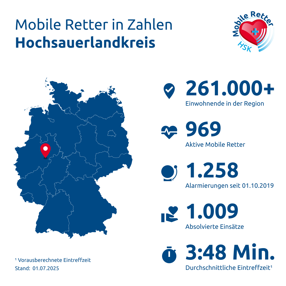 Einsatzstatistik-Hochsauerlandkreis