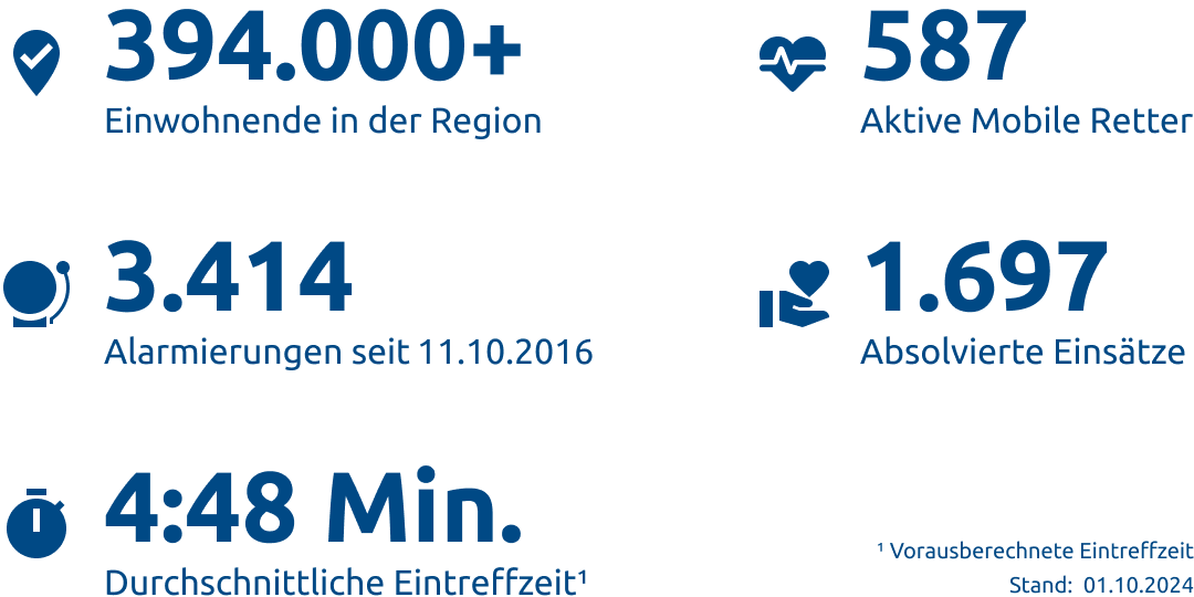 Einsatzstatistik-Kreis Unna