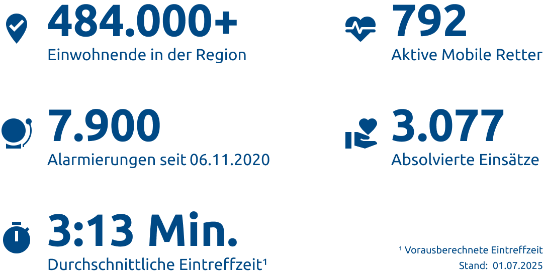 Einsatzstatistik-Kreis Mettmann