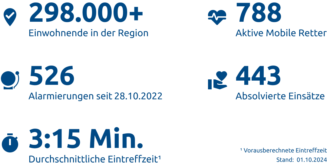 Einsatzstatistik-Kreis Viersen