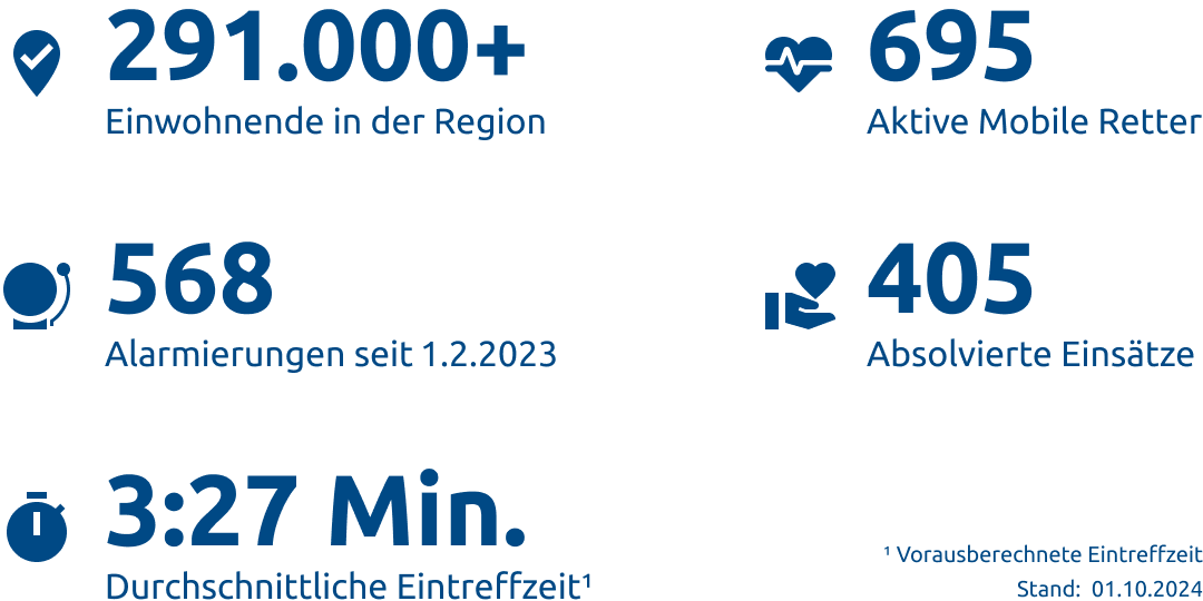 Einsatzstatistik-Landeshauptstadt Wiesbaden