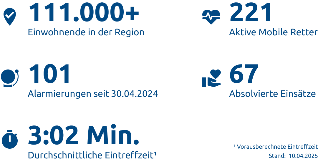 Einsatzstatistik-Stadt Remscheid