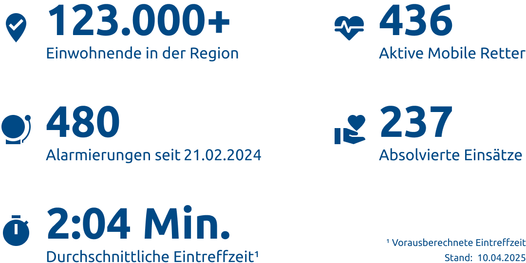 Einsatzstatistik-Landkreis Landsberg am Lech