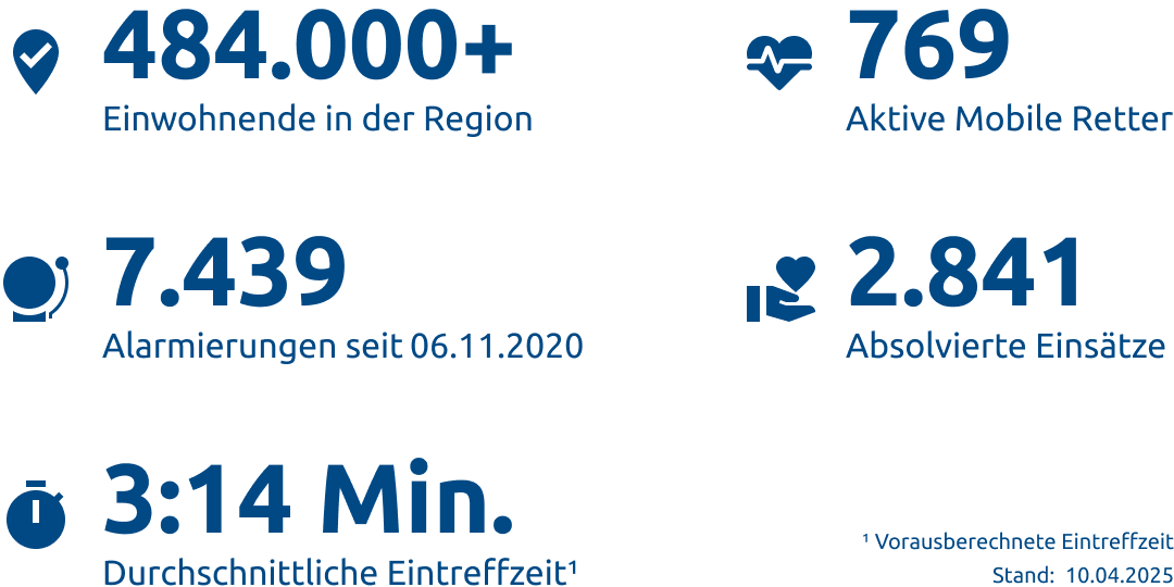 Einsatzstatistik-Kreis Mettmann