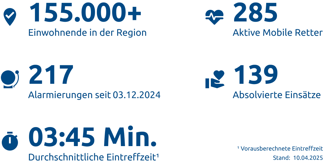 Einsatzstatistik-Landkreis Waldeck-Frankenberg