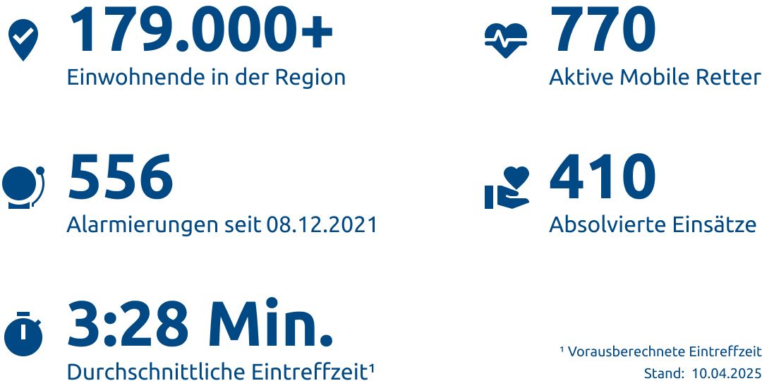 Einsatzstatistik-Landkreis Celle