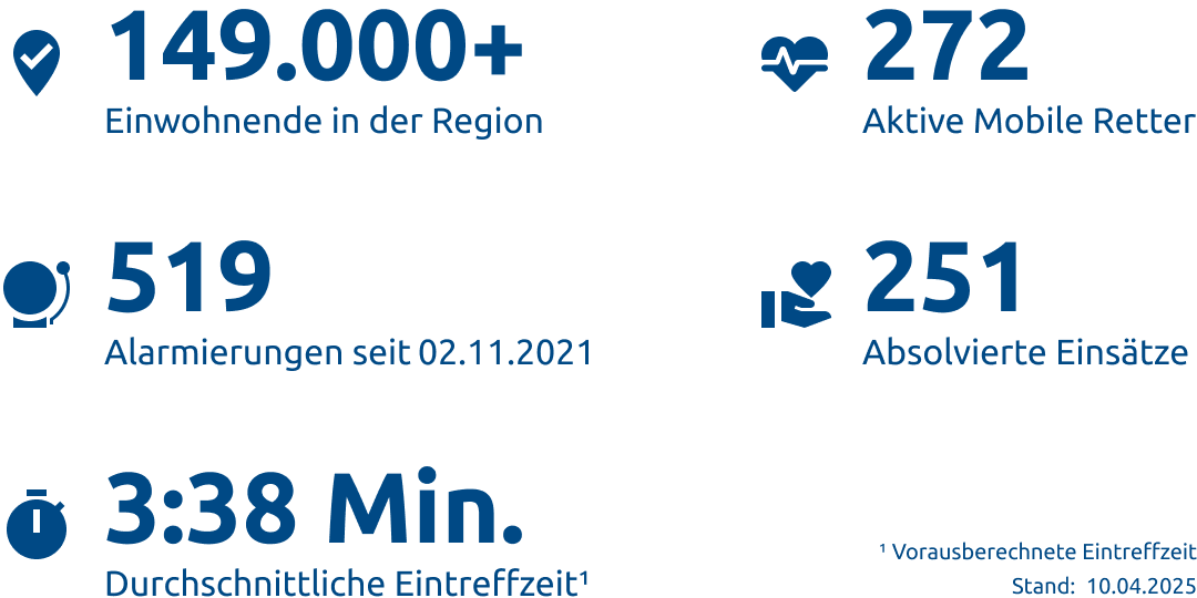 Einsatzstatistik-Region Straubing