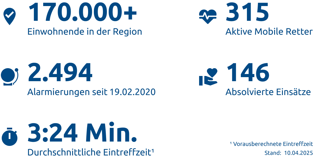 Einsatzstatistik-Stadt Mülheim an der Ruhr