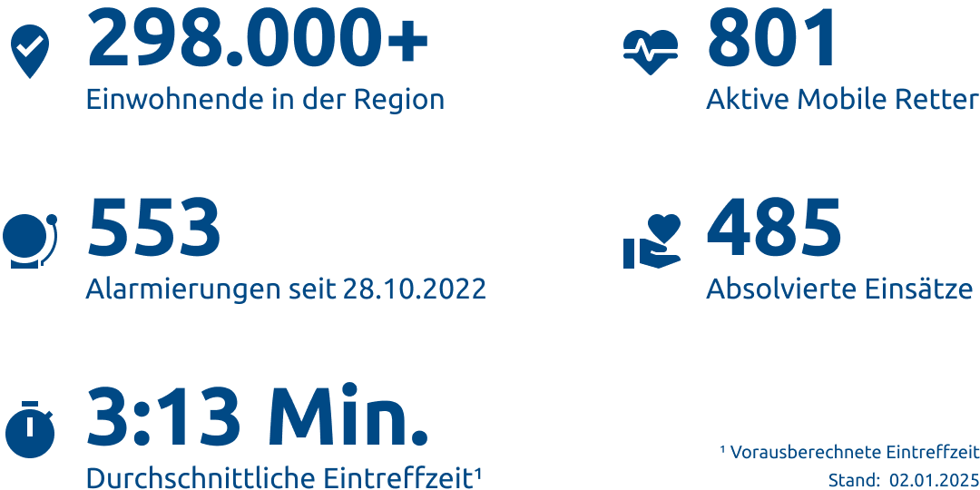 Einsatzstatistik-Kreis Viersen