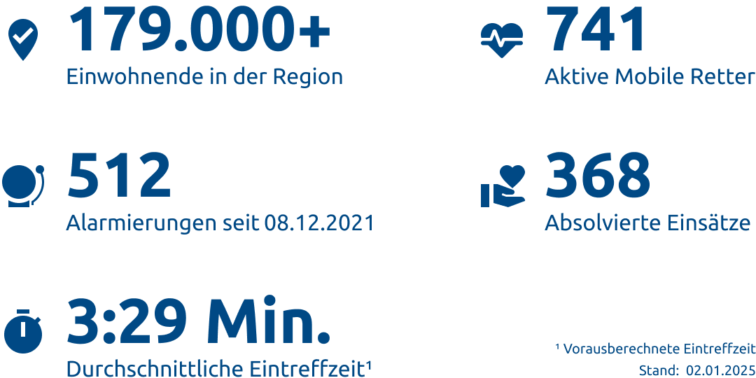 Einsatzstatistik-Landkreis Celle