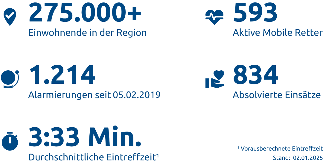 Einsatzstatistik-Kreis Groß-Gerau