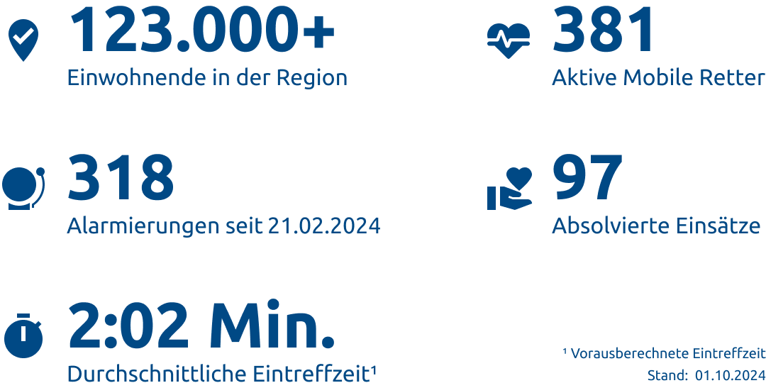 Einsatzstatistik-Landkreis Landsberg am Lech