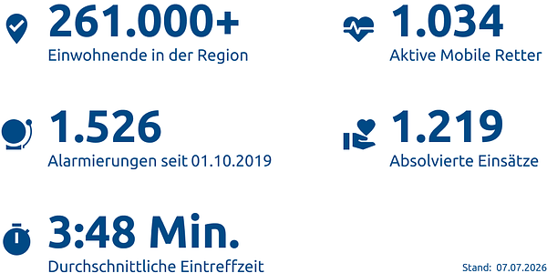 Einsatzstatistik-Hochsauerlandkreis