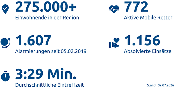 Einsatzstatistik-Kreis Groß-Gerau