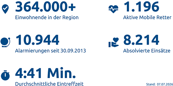 Einsatzstatistik-Kreis Gütersloh