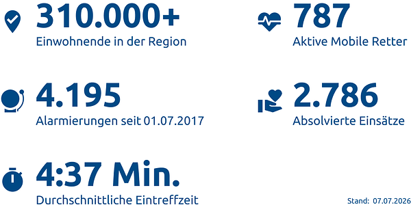 Einsatzstatistik-Kreis Kleve
