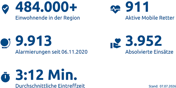Einsatzstatistik-Kreis Mettmann