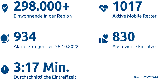 Einsatzstatistik-Kreis Viersen