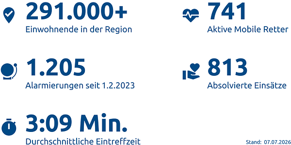 Einsatzstatistik-Landeshauptstadt Wiesbaden