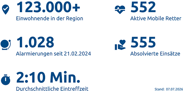 Einsatzstatistik-Landkreis Landsberg am Lech