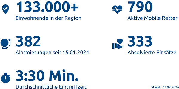 Einsatzstatistik-Landkreis Northeim