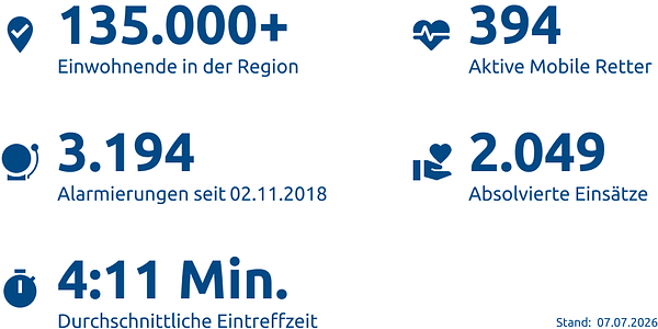 Einsatzstatistik-Landkreis Peine